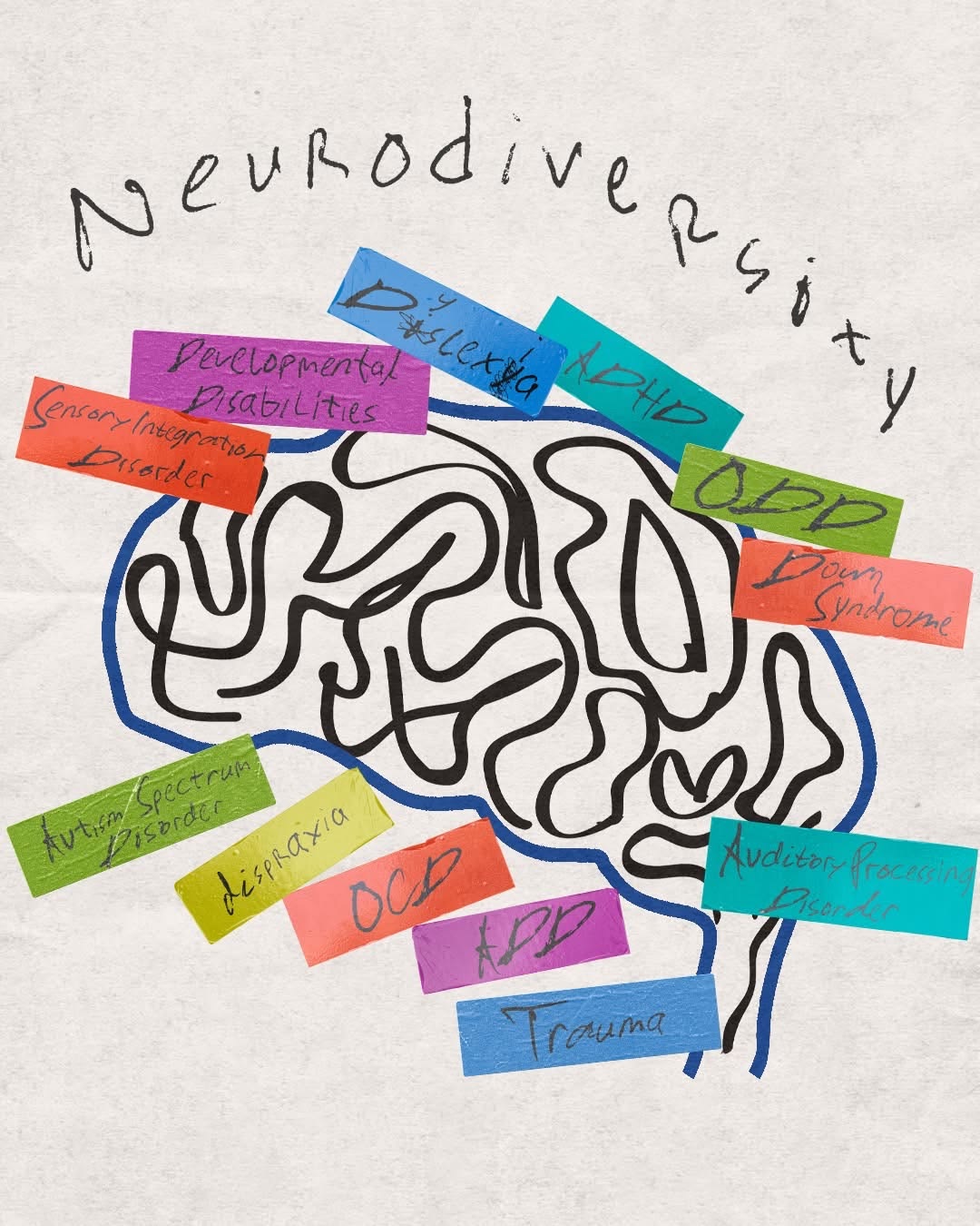 Illustration of a brain surrounded by neurodivergent labels